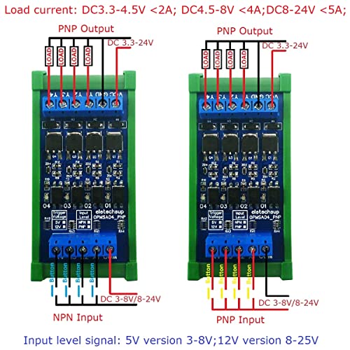 eletechsup 4Ch 12v 24V NPN-PNP ממיר לוגיקה דיגיטלית 5A MOS Solid Stat