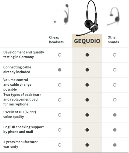 אוזניות קוויו של Gequdio התואמות לטלפון סיסקו - כולל כבל RJ, רפידות אוזניים להחלפה, כיסוי מיקרופון - כבל להחלפה - קל משקל